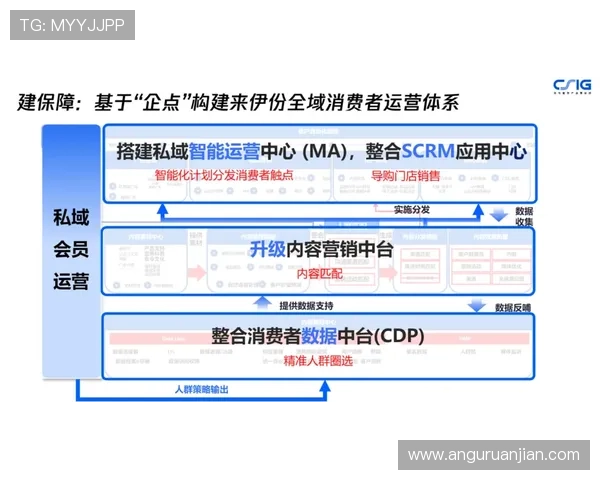 亚博YB集团会员注册流程优化,提升注册效率的实用建议