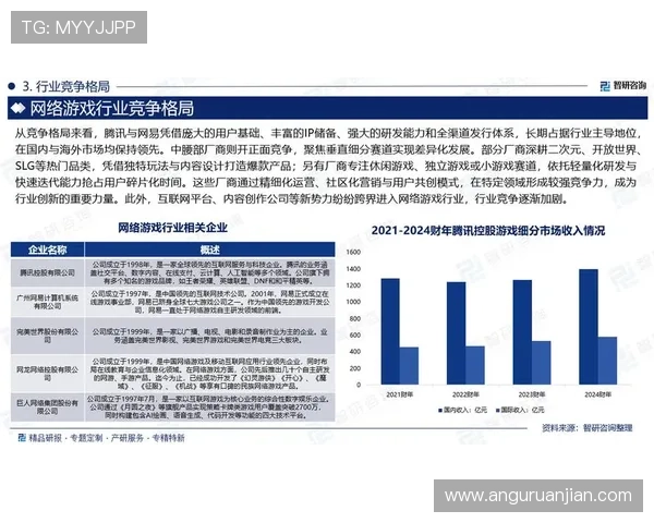 中国尊龙集团在网络游戏行业的创新发展与未来战略分析 中国尊龙集团在网络游戏行业的创新发展与未来战略分析