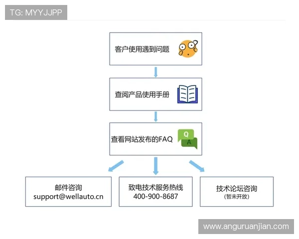 尊龙app登录线路错误出现后用户应采取的具体操作步骤与技术支持指南 尊龙app登录线路错误出现后用户应采取的具体操作步骤与技术支持指南