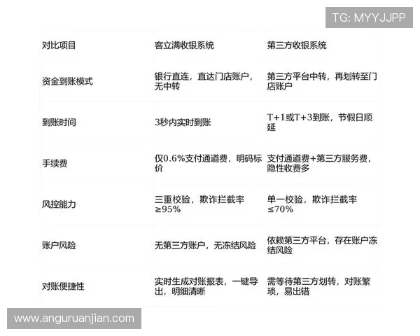 凯时KS娱乐官网充值提现流程详解确保资金安全与快速到账